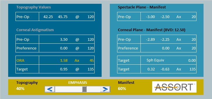 Calculation of the ocular residual astigmatism (ORA) on the basis of refractive and corneal parameters