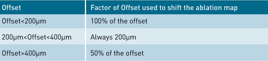 Offset Factor used to shift the ablation map by Laurent Gauthier in english