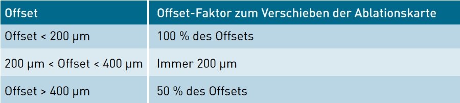 Offset-Faktor zum Verschieben der Ablationskarte von Laurent Gauthier in deutsch