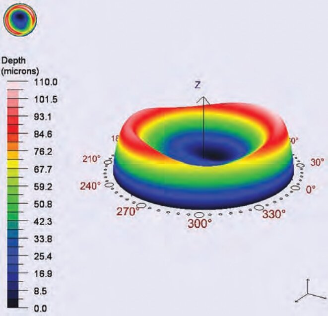 PRK profile based on corneal wavefront measurement
