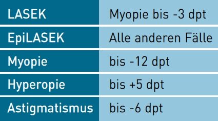 Listing of treatment spectrum by MD Camellin in german