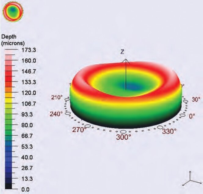 TransPRK profile based on corneal wavefront measurement