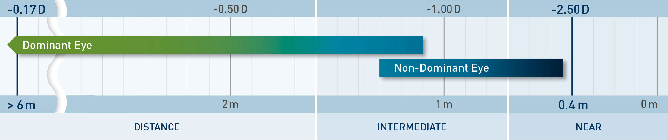 Graphic for judgement about treatment option