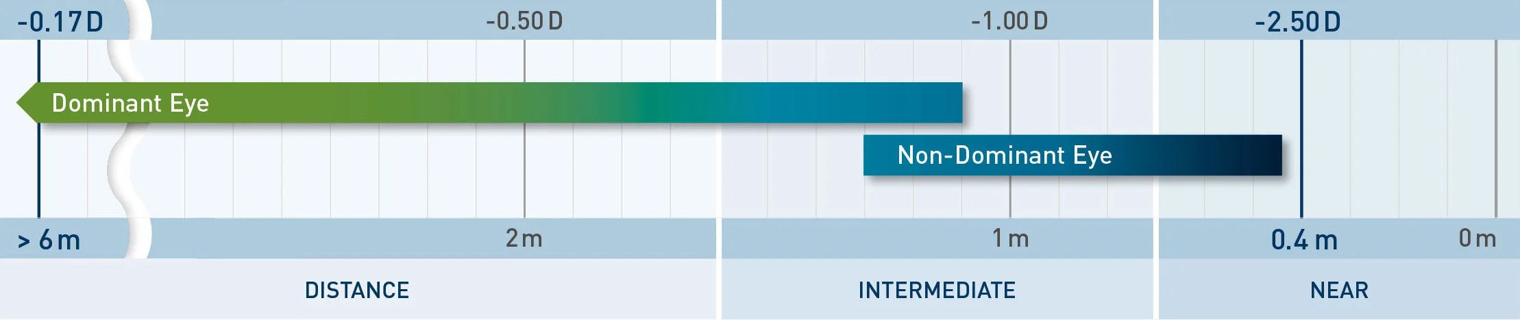 Six-month outcomes with PresbyMAX® Hybrid – the latest generation for ...