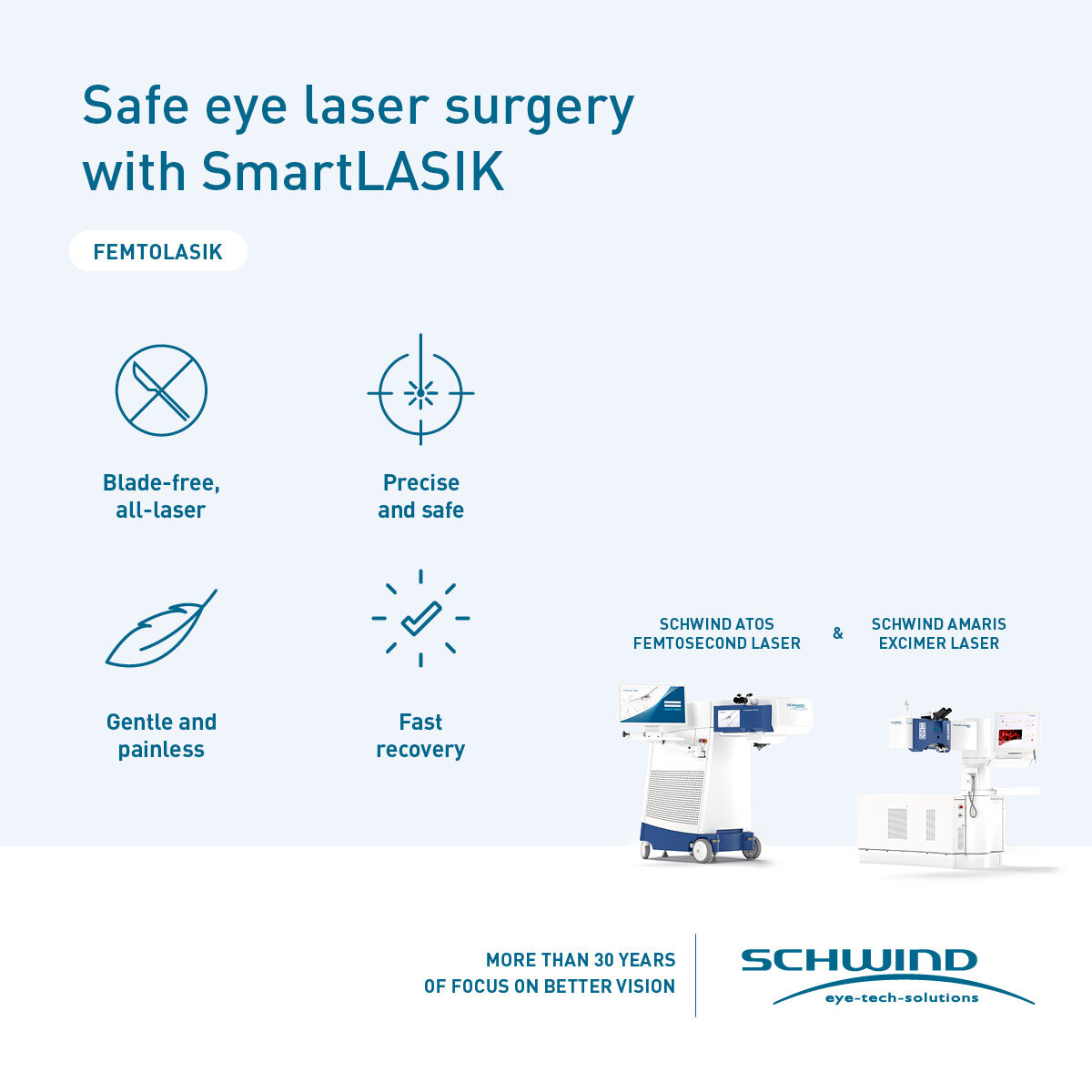Types of eye surgery - Schwind