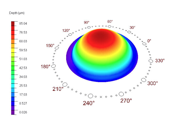 Height scale of an eye during treatment with ORK Cam