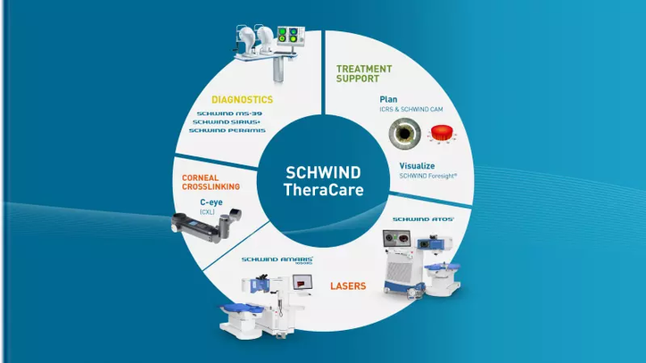 SCHWIND TheraCare lettering