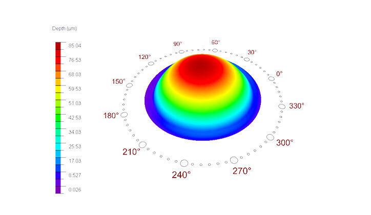 Height scale of an eye during treatment with ORK Cam