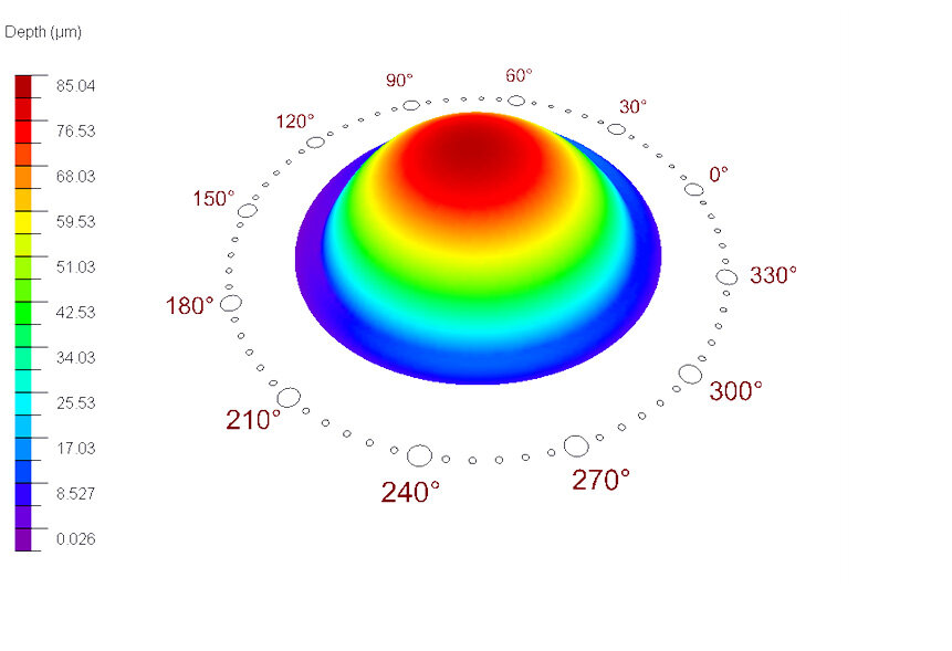 Height scale of an eye during treatment with ORK Cam