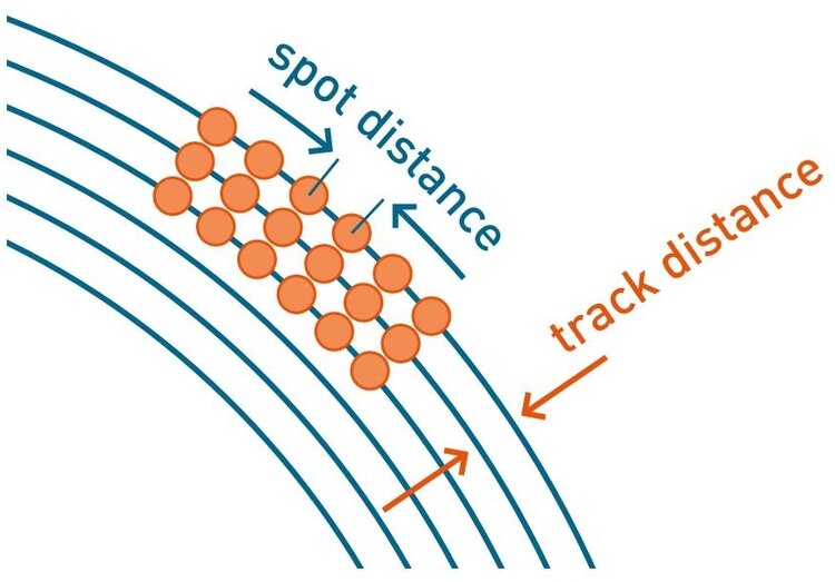 symmetric spot spacing