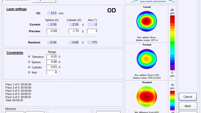 CustomEyes® Treatment optimization