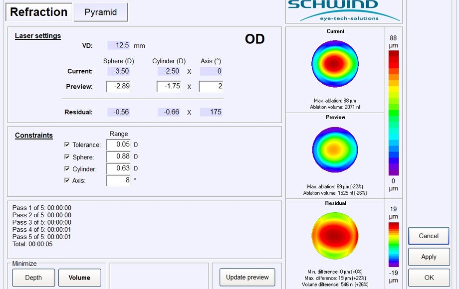 CustomEyes® Treatment optimization | © SCHWIND eye-tech-solutions GmbH