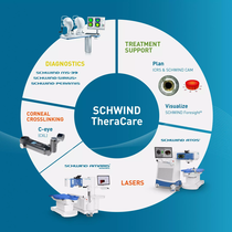 Visualisierung SCHWIND Theracare Plattform 