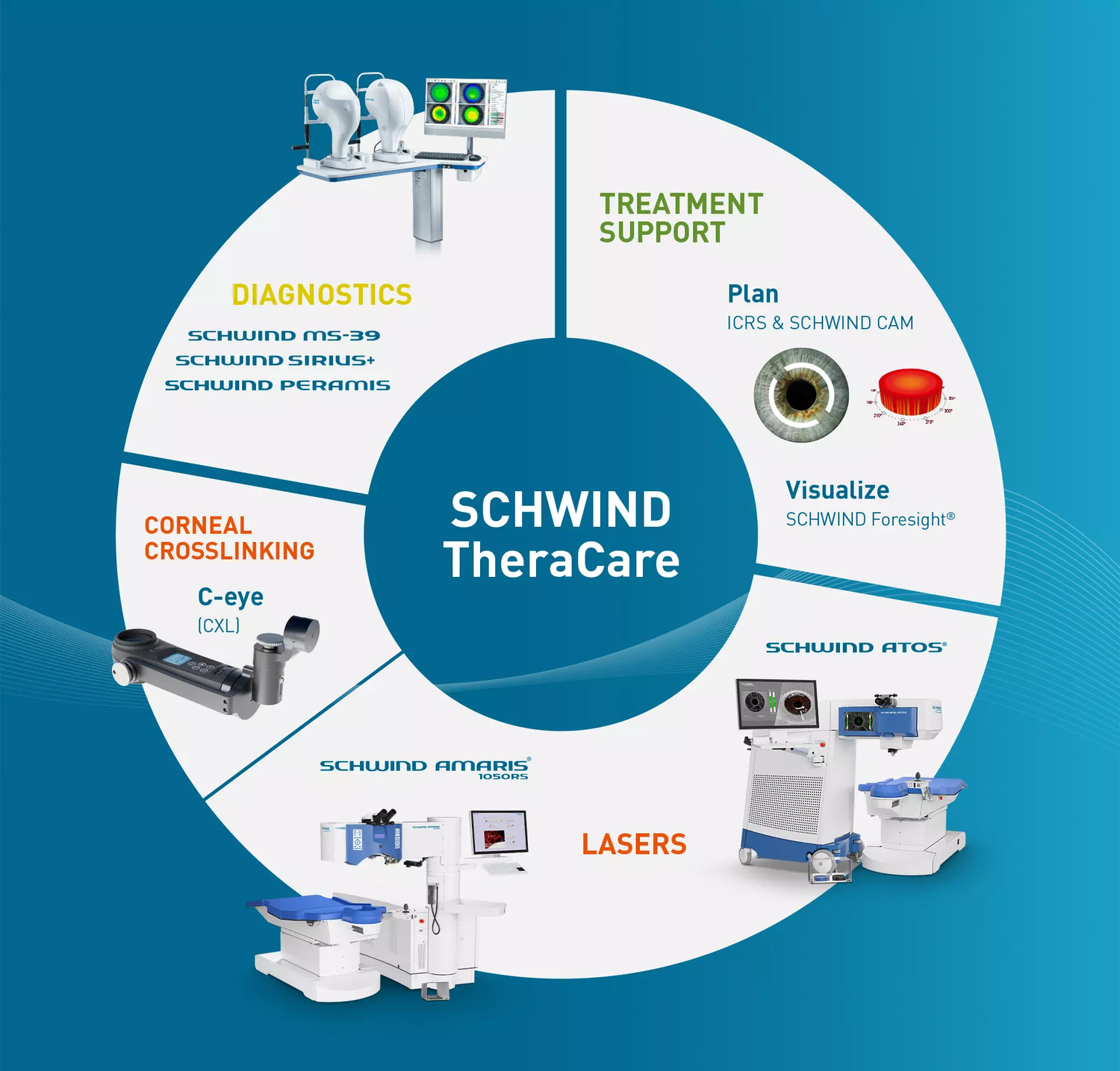 Visualisierung SCHWIND Theracare Plattform 