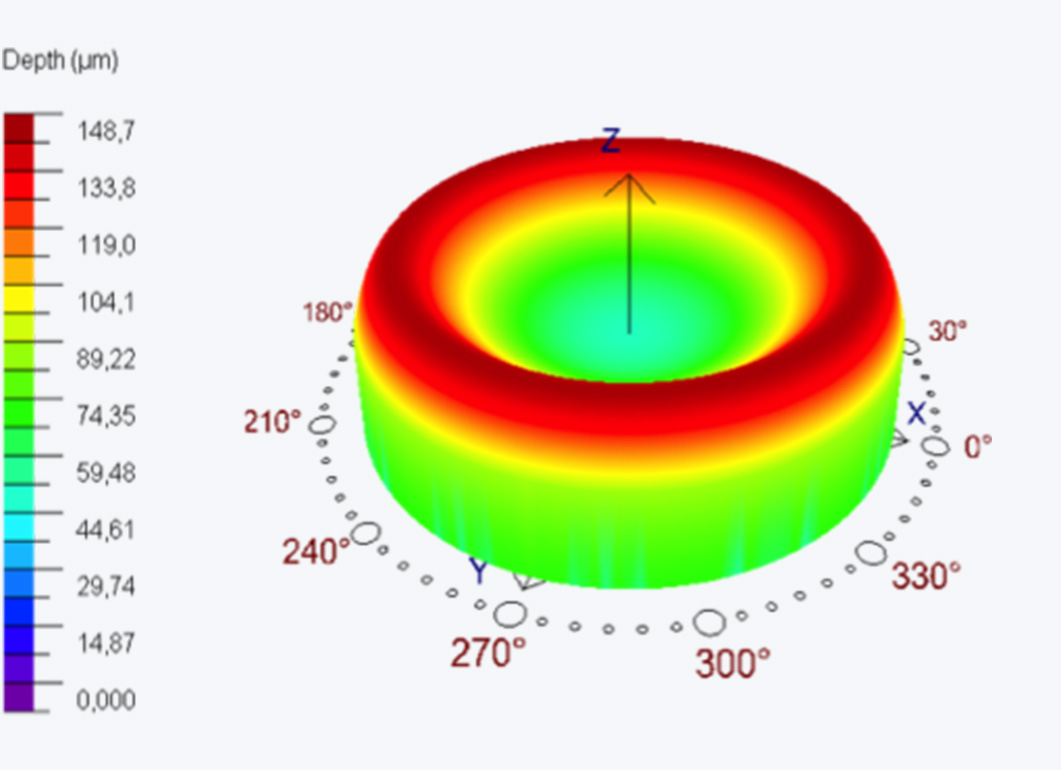 Graph of a myopic TransPRK-profile