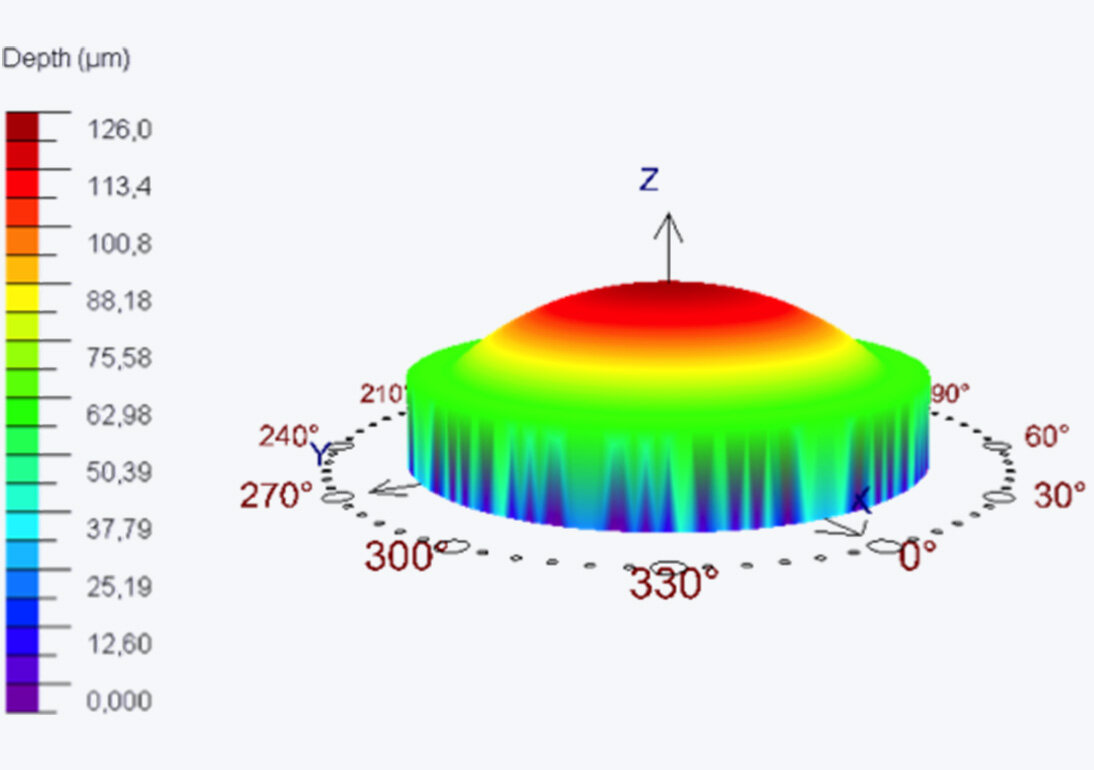 Graph of a myopic TransPRK-profile